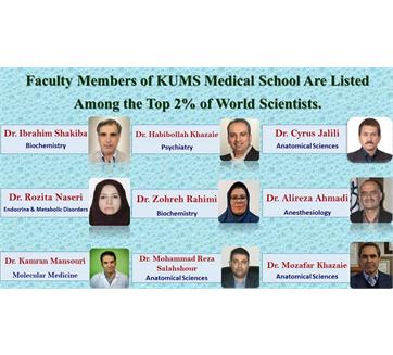 Faculty members of Kermanshah Medical School are listed among the top 2% of world scientists.